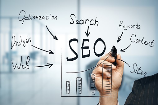 How to Rank Our Website and Importance of SEO services