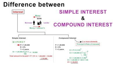 simple interest and compound interest