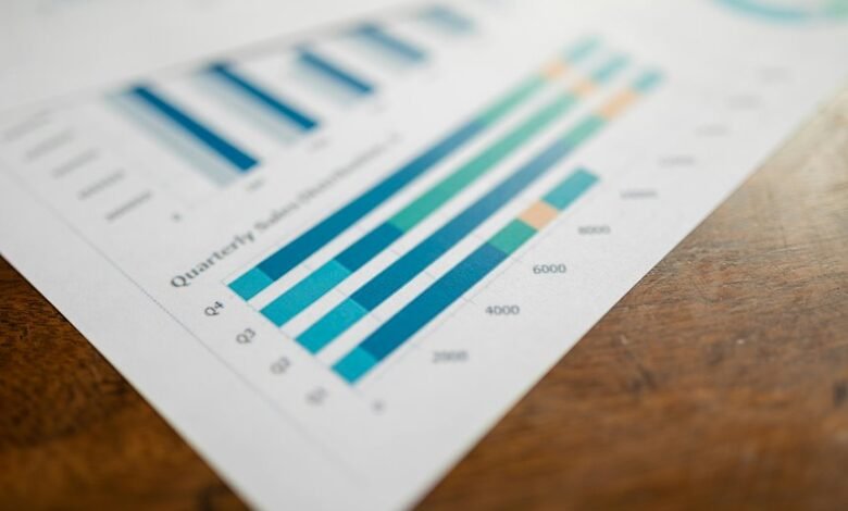 performance metrics of codes