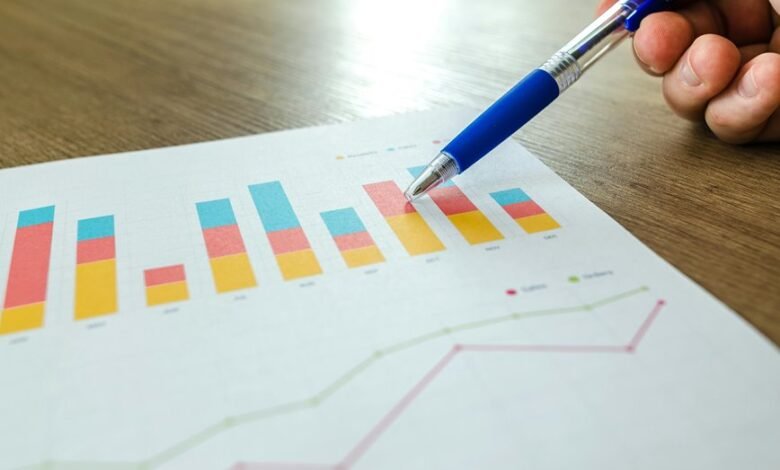 performance optimization index numbers