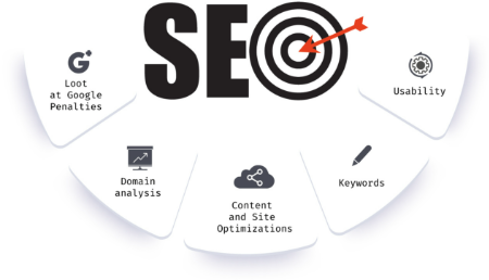 SEO Audit